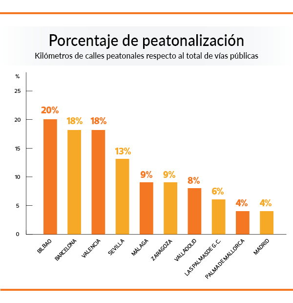 peatonalizacion